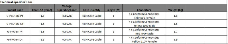 G-PRO Breakout/Breakin Cables - LTM Lift Turn Move